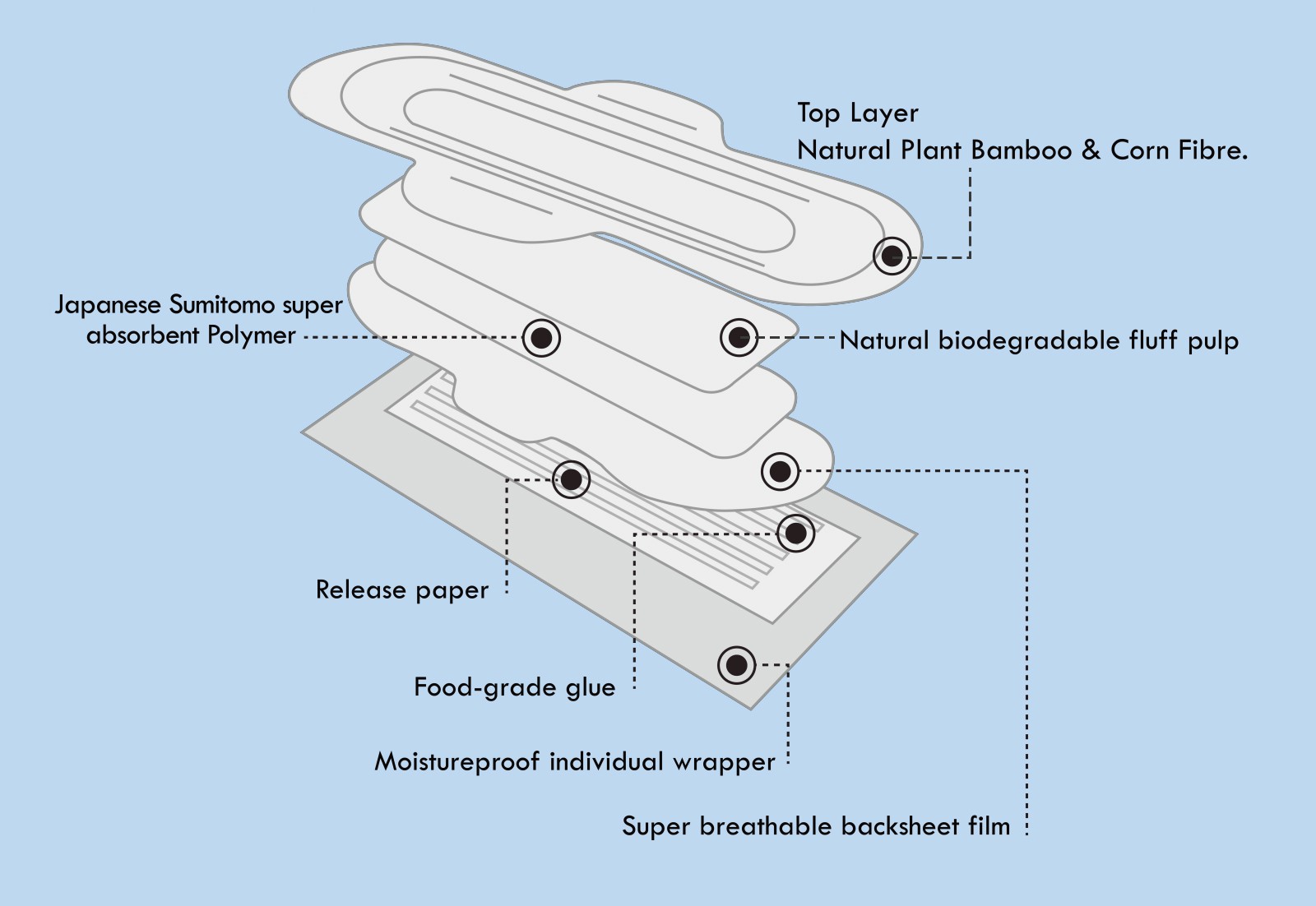 Sanitary napkins 4 Sanitary napkins 4