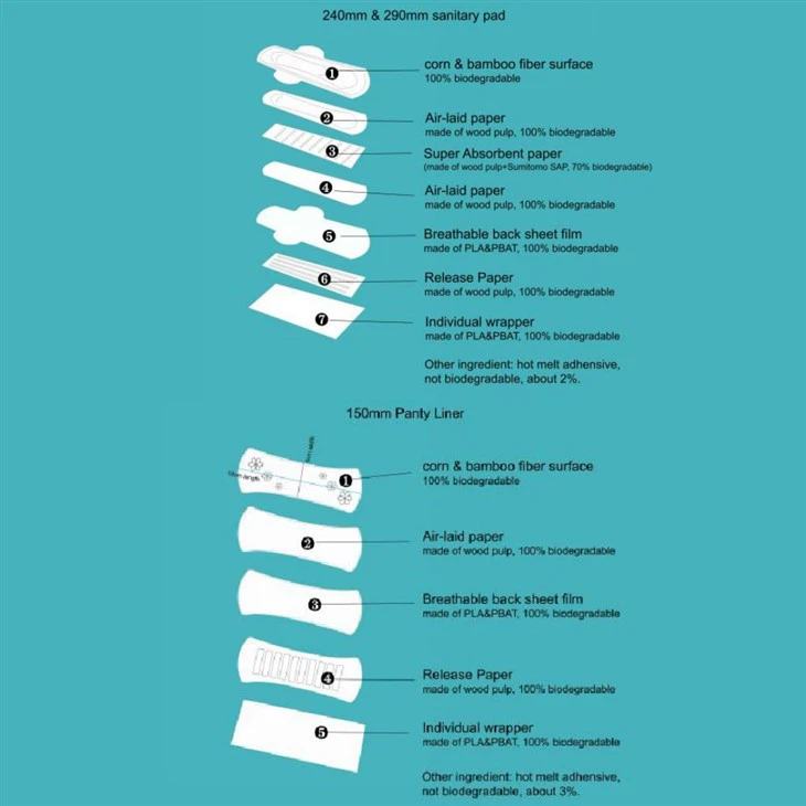 Anion Sanitary Napkins for Women